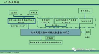 九鼎危局 私募基金产品规范存疑，退出大门逐渐变窄，资产管理路在何方？