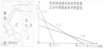 沿海布局的动力 企业投资办厂的地理决策分析