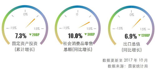 解析万向信托财富汇第八期 资产管理业务的创新转型与前沿实践