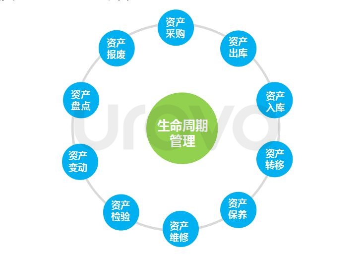 优博讯资产管理pda轻松打造智慧校园